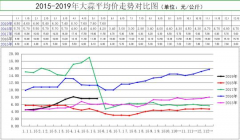 澳门美高梅赌场_澳门美高梅网址_澳门美高梅网站_“蒜你狠”又来了？专家：蒜